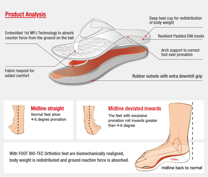 FOOT BIO-TEC - Comfortable specialist orthotic footwear